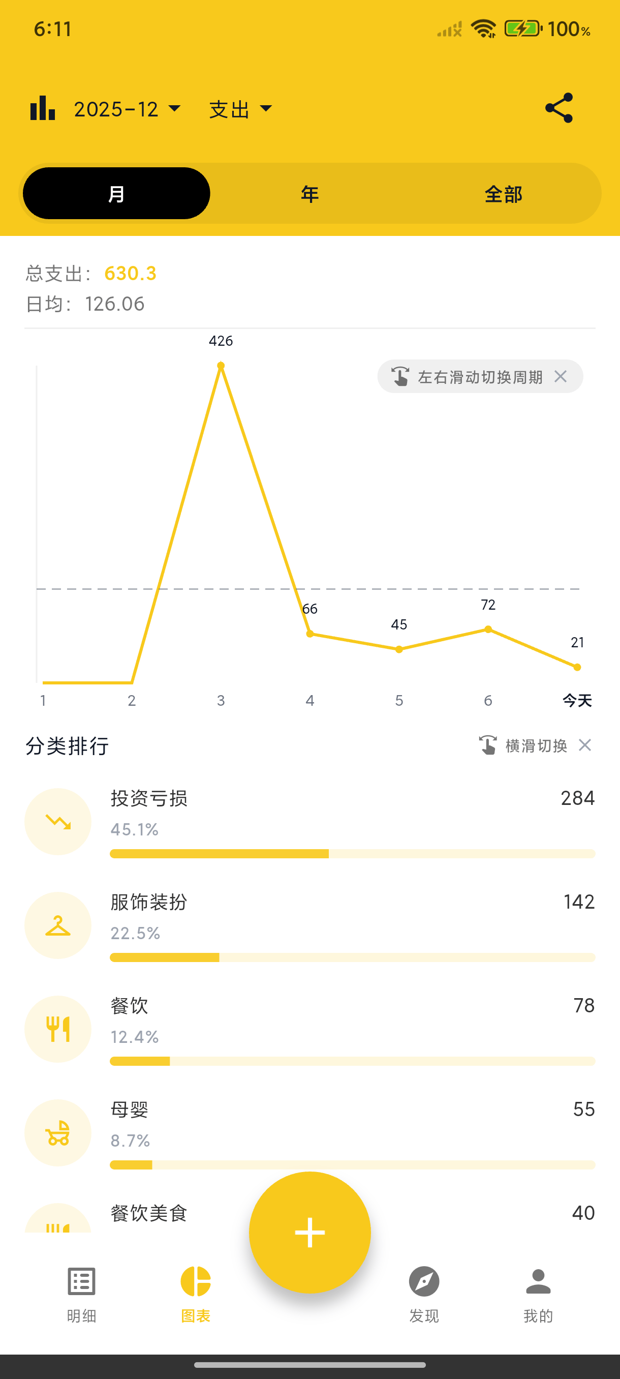 蜜蜂记账统计分析