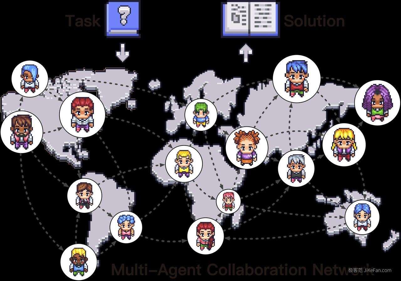 ChatDev 多智能体协作网络（MacNet）