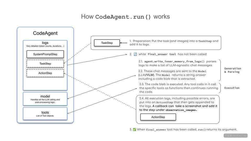 AI agent python code