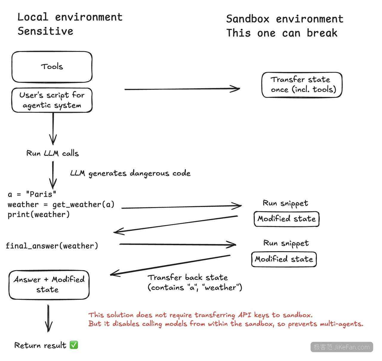 docker container secure deployment