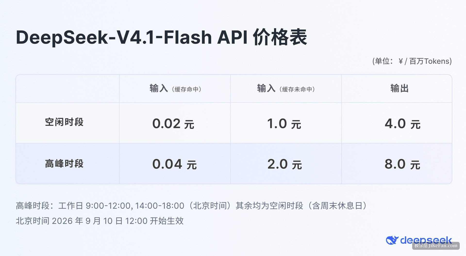 cloud api pricing table