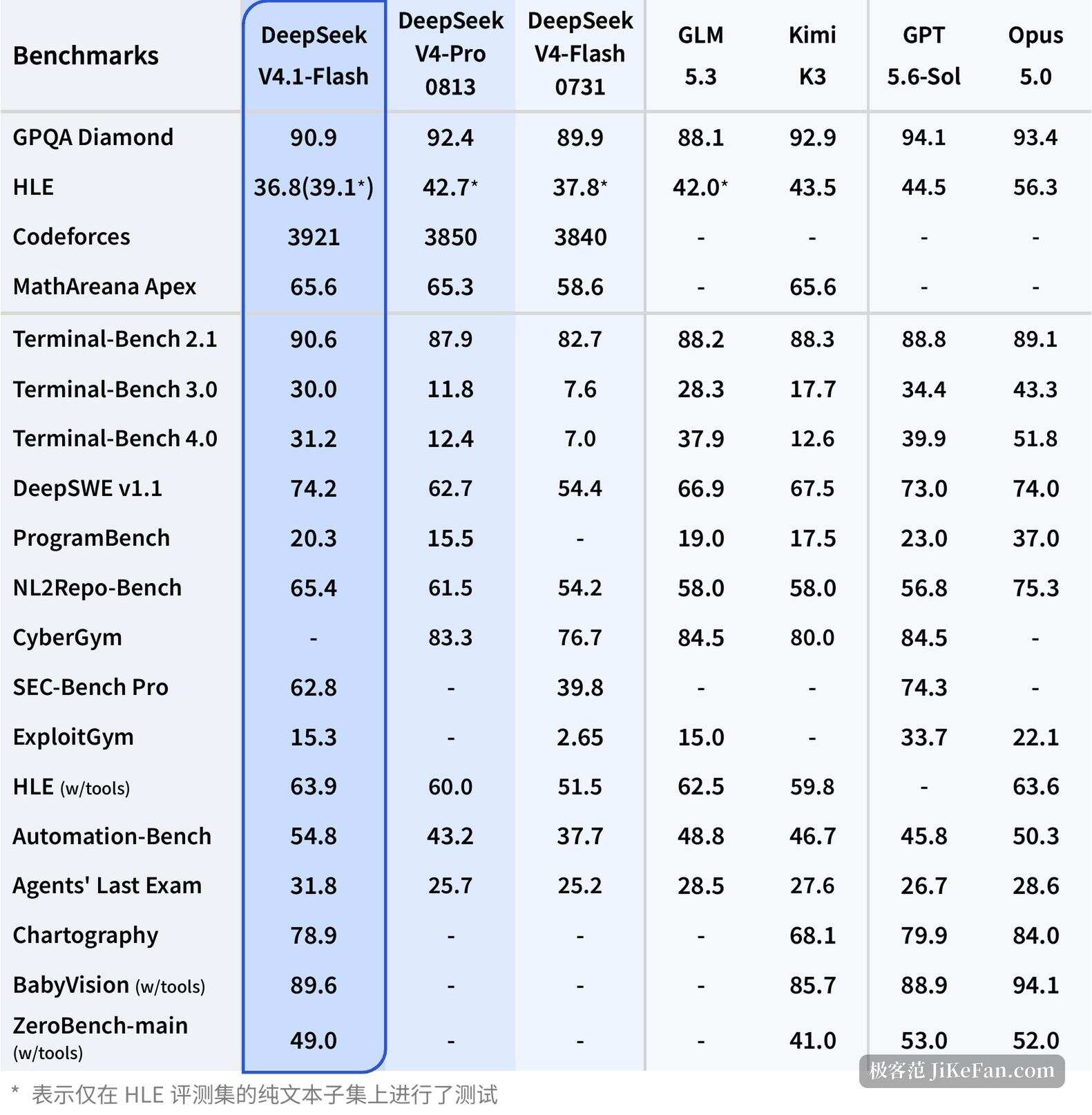 artificial intelligence model performance report