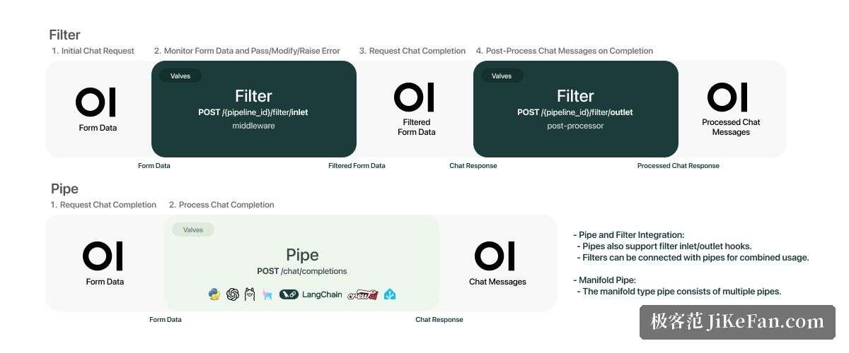 pipelines plugin