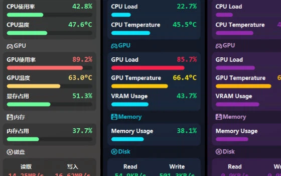 桌面美化+硬件监控二合一，LiteMonitor 让你的任务栏秒变专业仪表盘