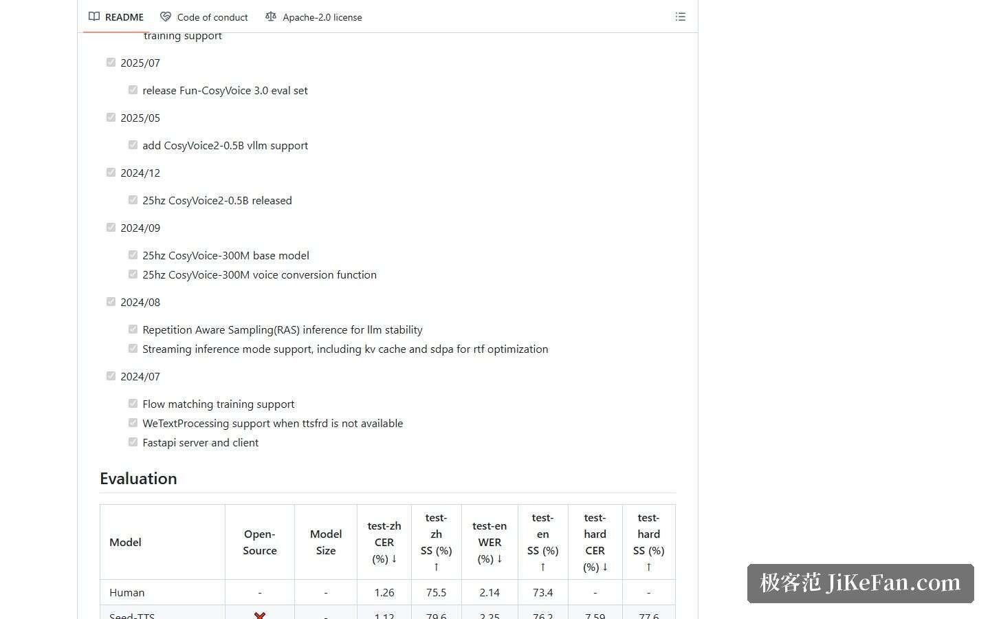 CosyVoice 官方仓库 Roadmap 中的版本发布记录