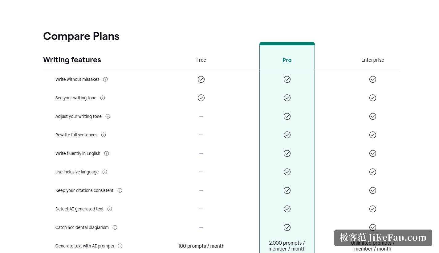 Grammarly 官方定价页：Free、Pro 与 Enterprise 三档套餐的功能与额度对比表