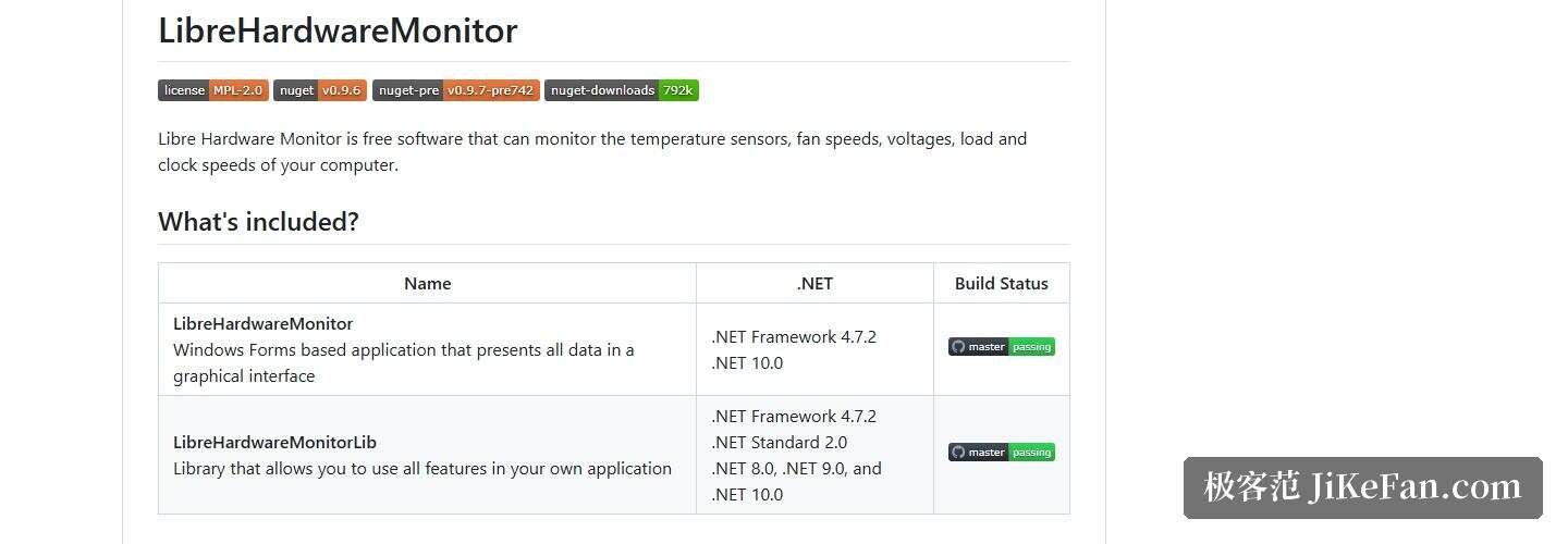 Libre Hardware Monitor 官方 GitHub 仓库 README 截图(项目名与软件定位描述、What is included 表格列出 LibreHardwareMonitor 桌面程序与 LibreHardwareMonitorLib 类库及各自的 .NET 目标框架)