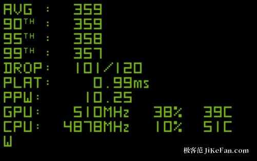 FrameView 游戏内实时浮层