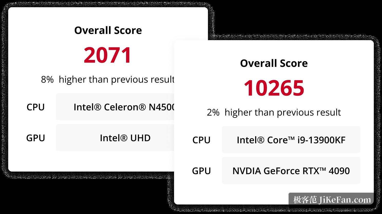 PCMark 10 基准分数对比