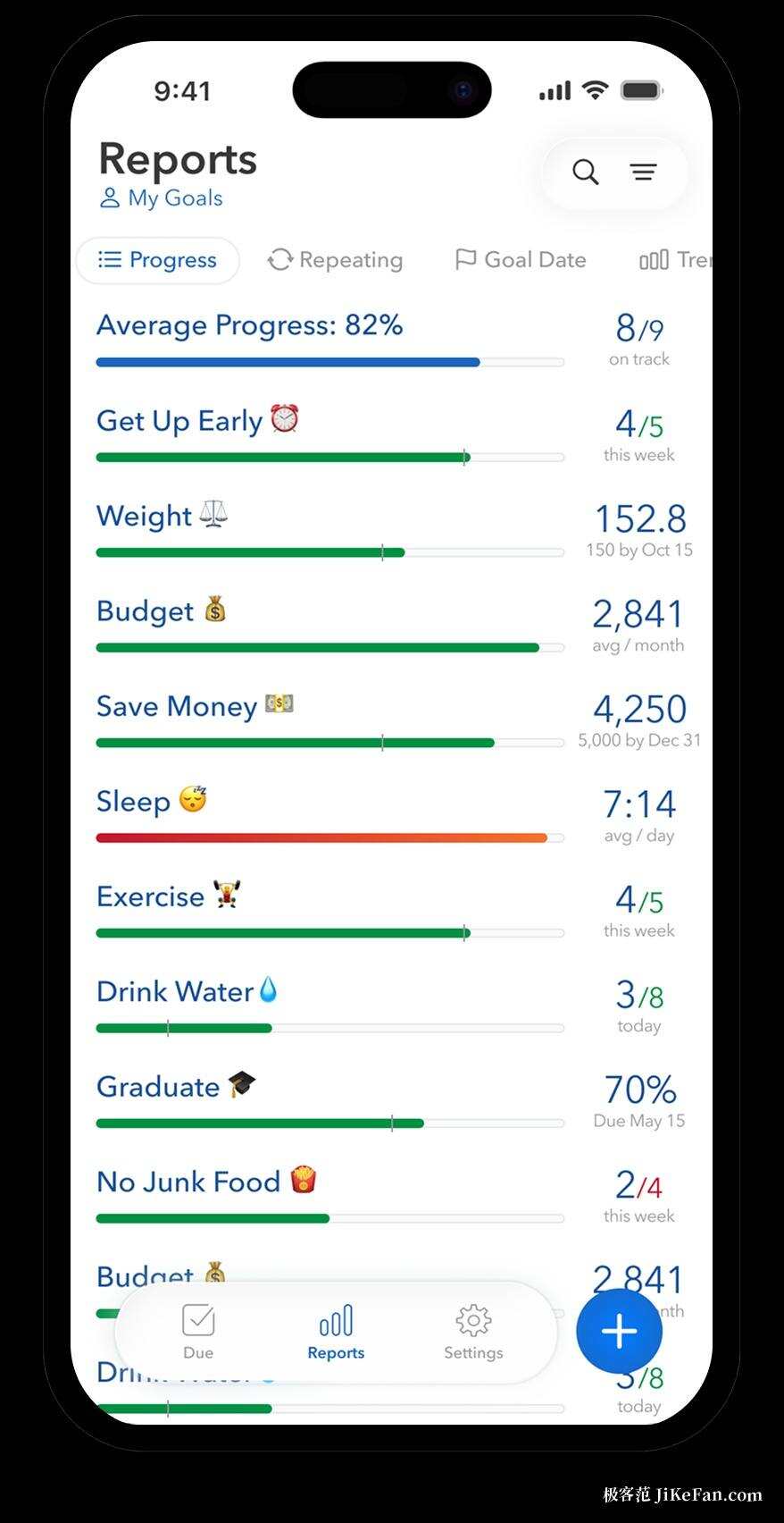 progress reports