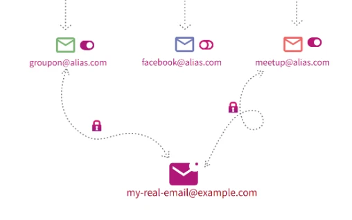 隐私邮箱方案：SimpleLogin