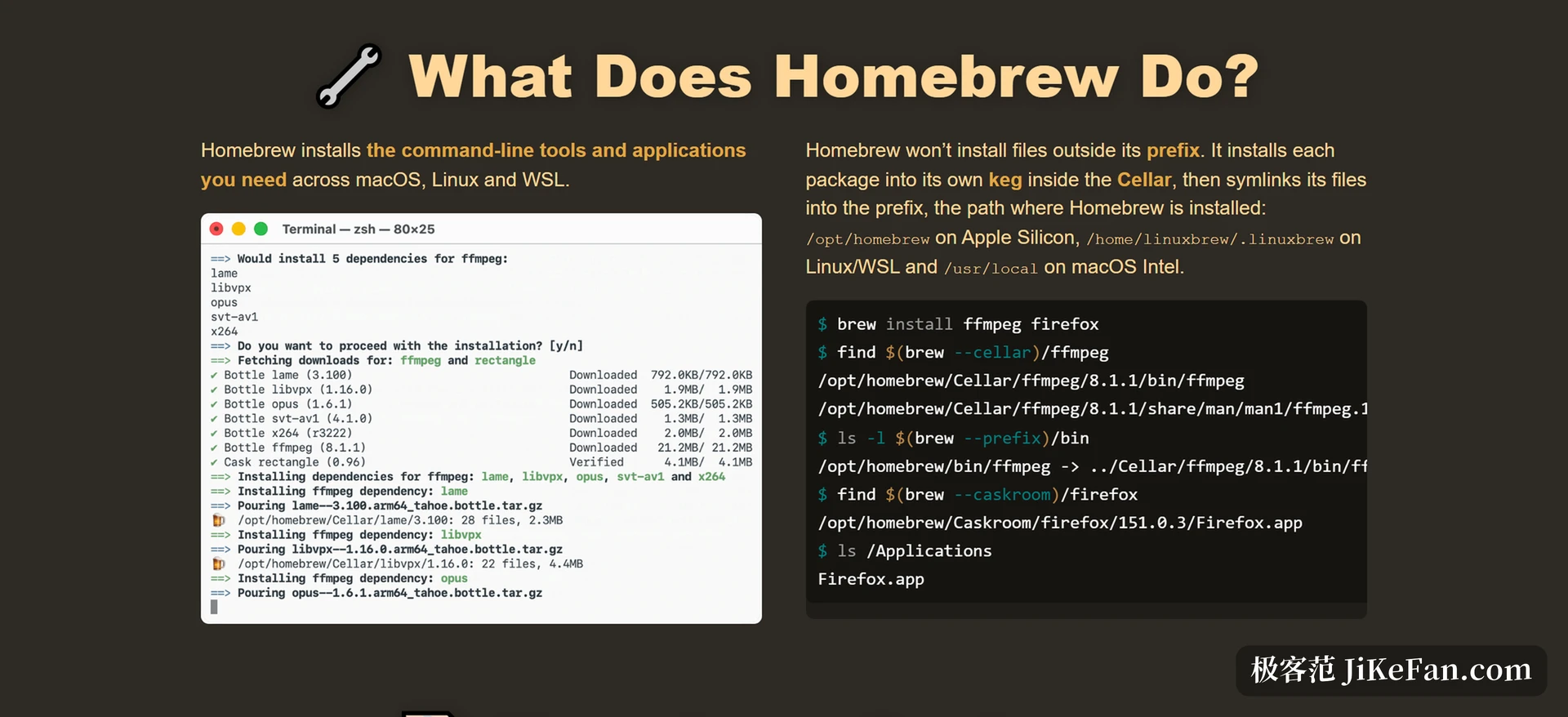 Homebrew website section explaining that each package is installed into its own keg inside the Cellar and then symlinked into the prefix