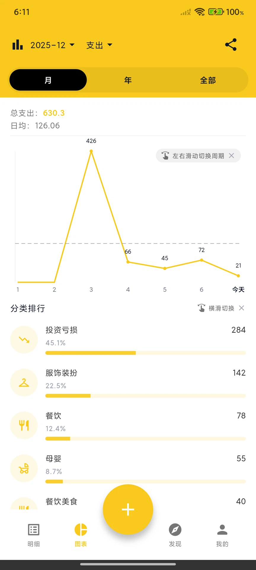 집계와 그래프
