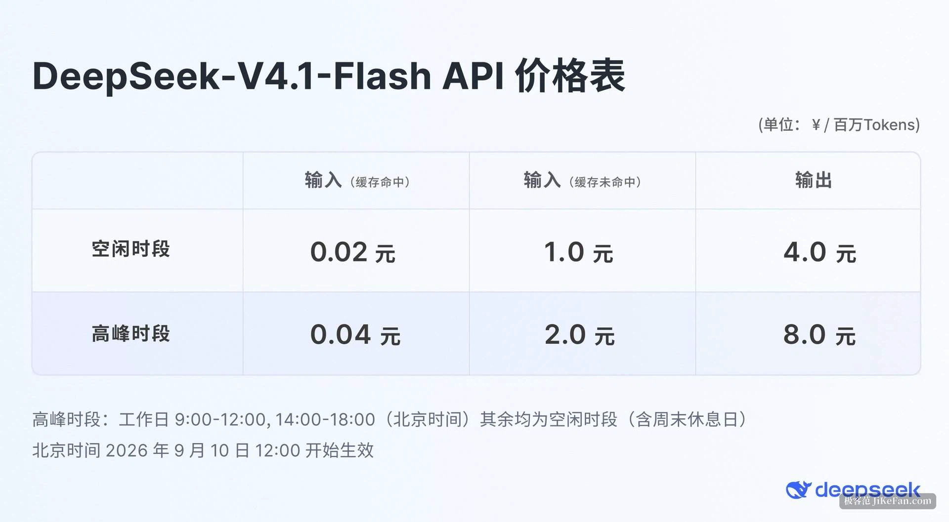cloud api pricing table
