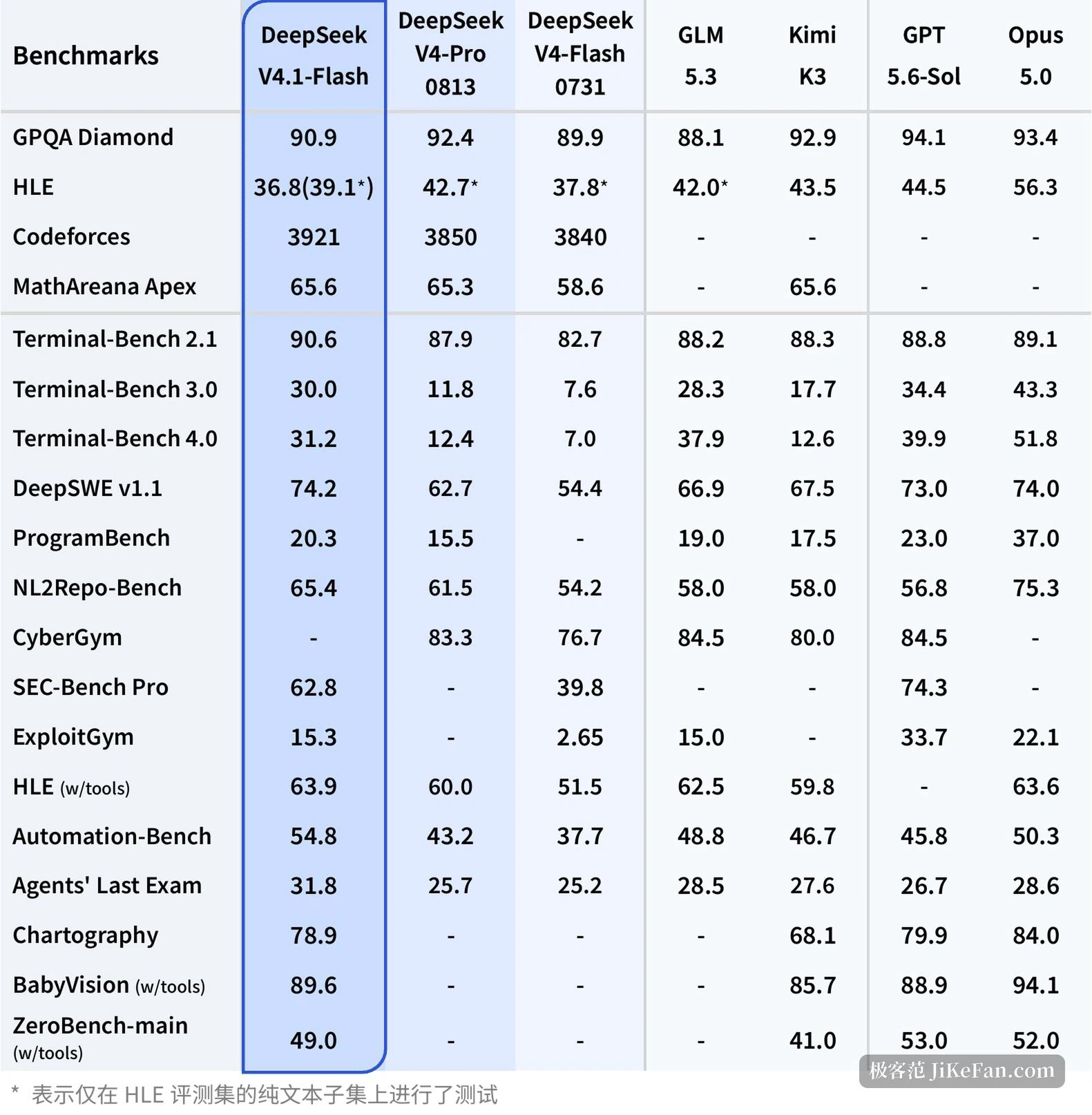artificial intelligence model performance report