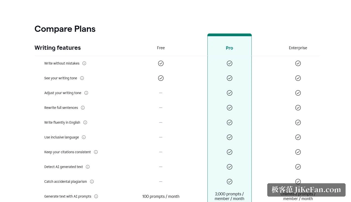 Grammarly の公式料金ページ:Free、Pro、Enterprise の三つの版の機能と回数の比較表