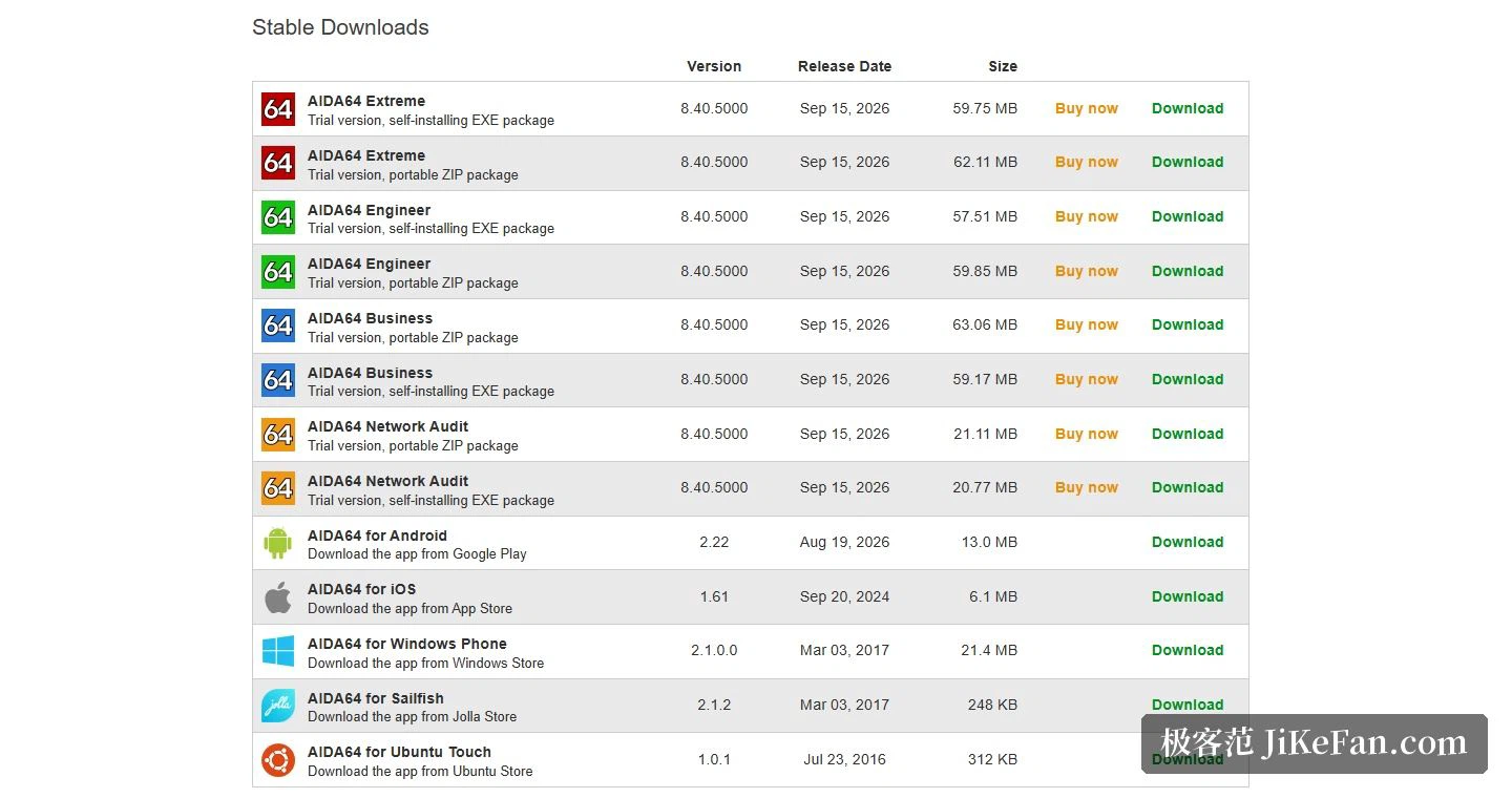 Der Block der stabilen Fassung auf der Downloadseite, mit Fassung, Datum und Groesse