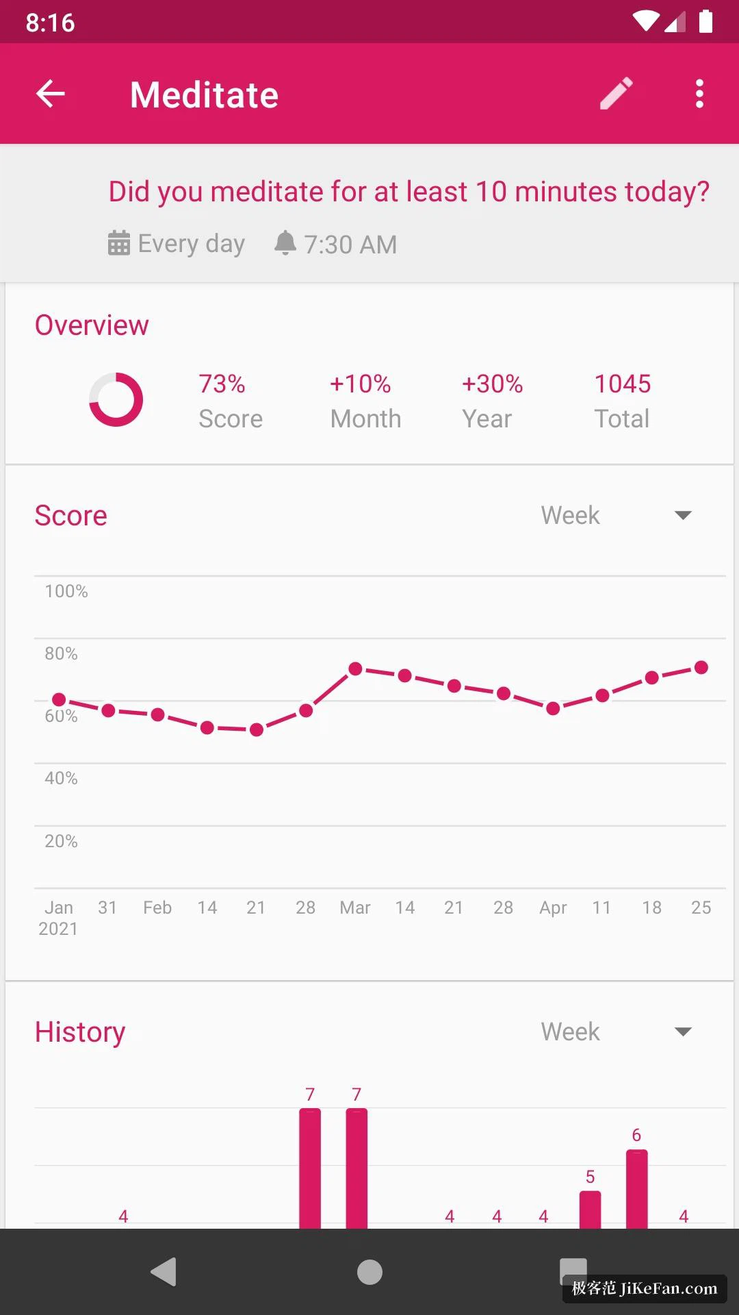 Loop habit score screen