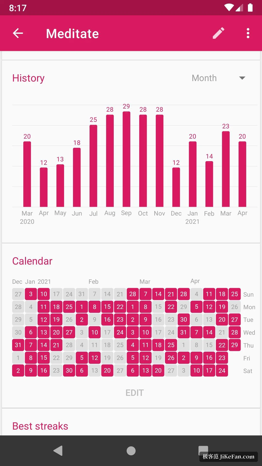 Loop statistics charts