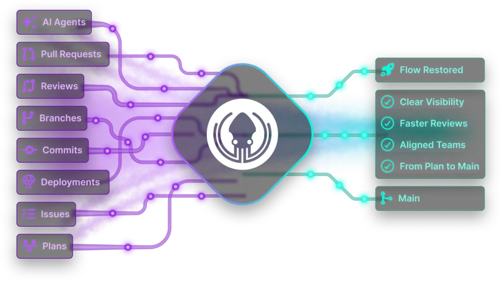 GitKraken Desktop mit farbigem Commit Graph und Zweigliste