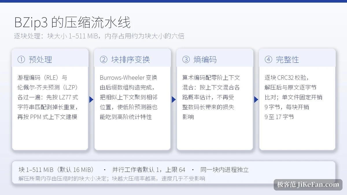 画面